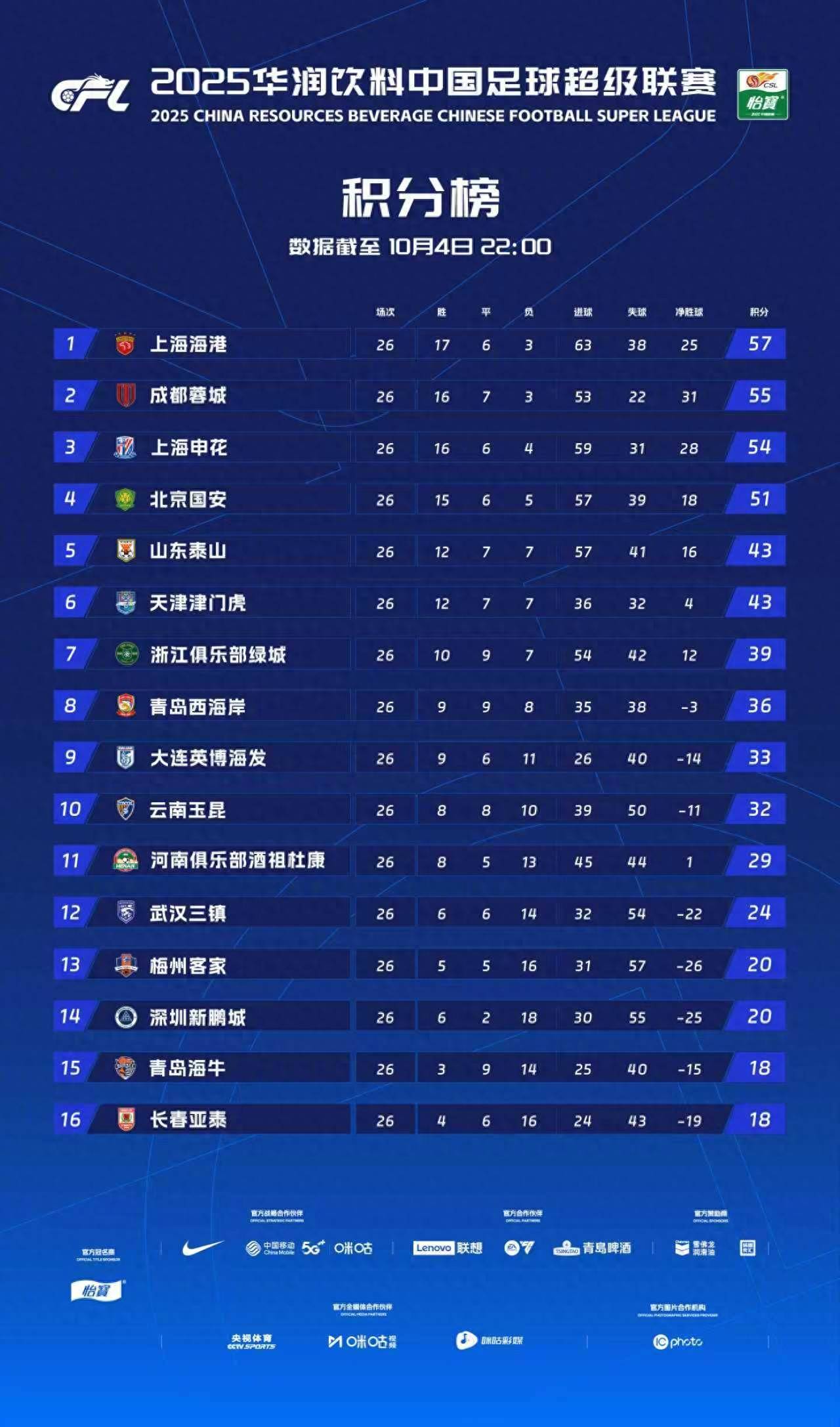 山东鲁能中超赛程