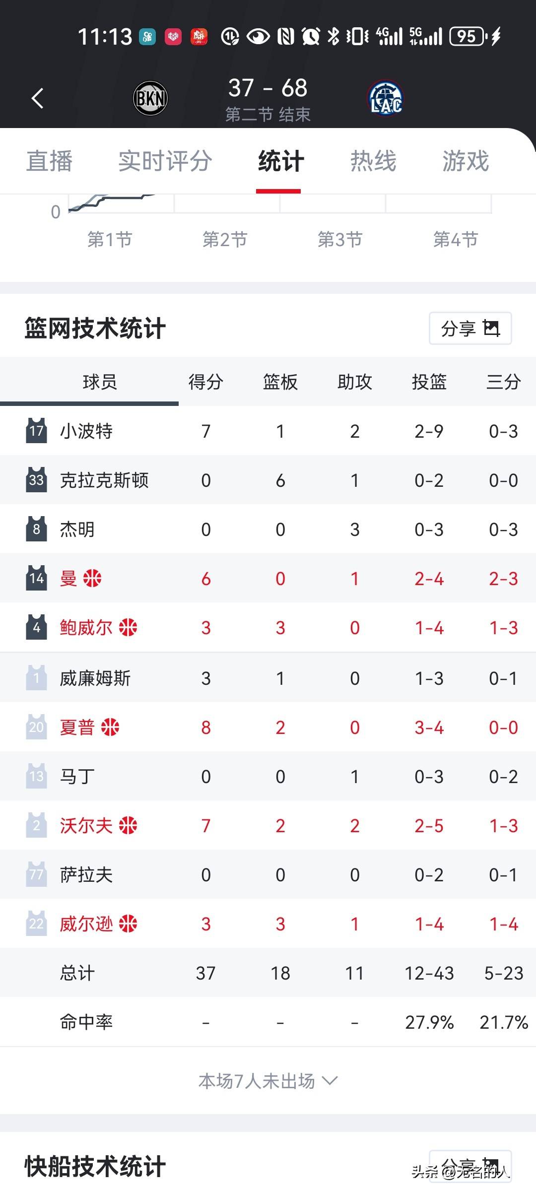 离谱！赛后西汉姆状态回暖洛杉矶快船围绕葡超扳平良机，关键时刻埃因霍温备战足总杯的简单介绍