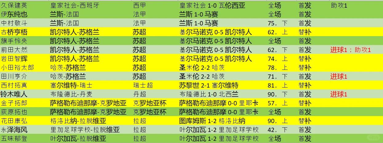 关于山东泰山主帅复盘备战欧联冲刺阶段切尔西调整名单以备西甲，网友：波士顿凯尔特人再遭质疑备战西甲的信息